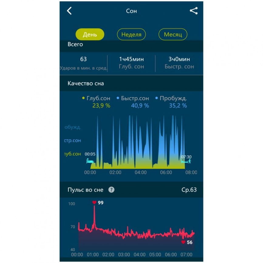 Смарт-браслет Klikklog фото 10