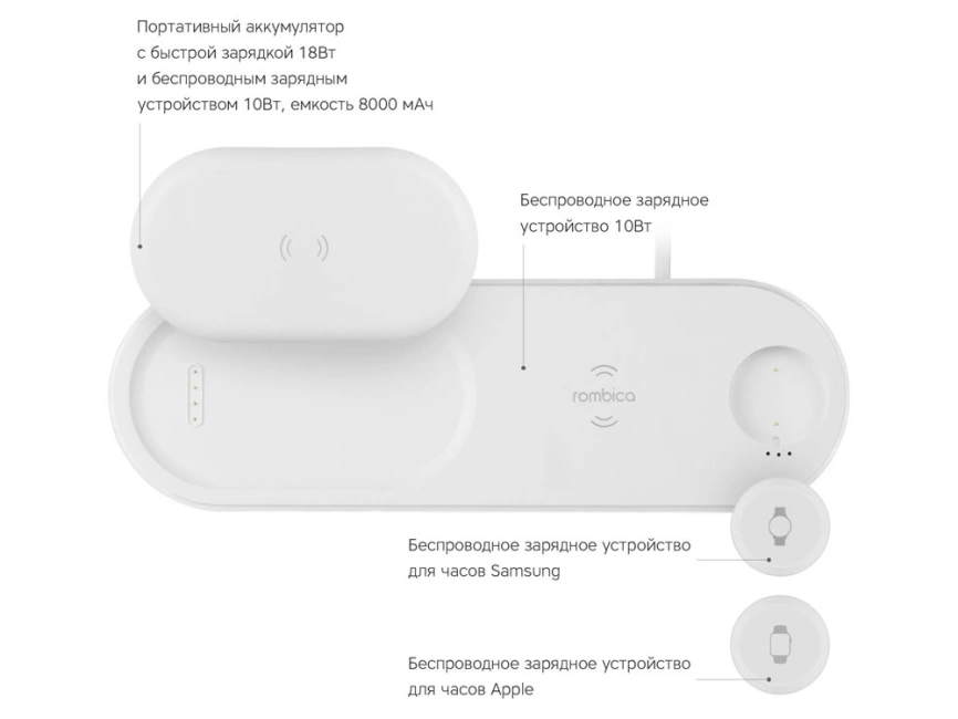 Зарядное устройство Rombica NEO DeskStation Pro фото 4